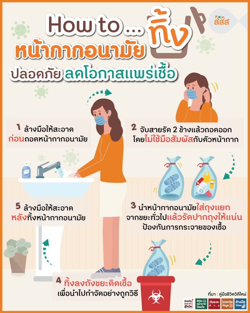 How_to...ทิ้งหน้ากากอนามัยปลอดภัย_ลดโอกาสแพร่เชื้อ